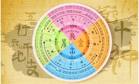 天上火|八字纳音五行解析——天上火